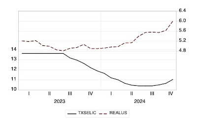 Very brief note on the Brazilian real and the fiscal package