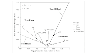 Extensive Rent With Markup Pricing: An Example