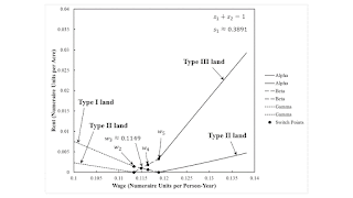 Extensive Rent With Markup Pricing: An Example