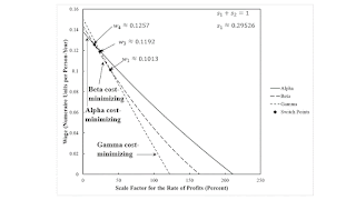 Extensive Rent With Markup Pricing: An Example