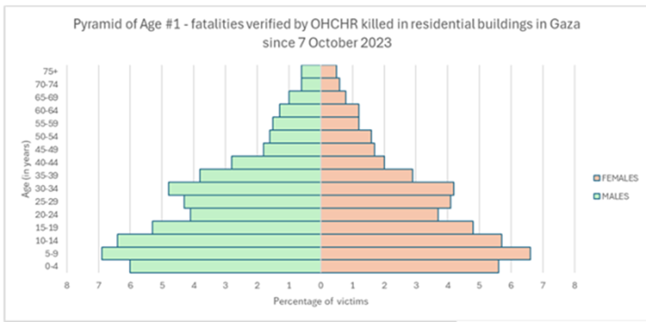 Christmas thoughts about counting the dead in zones of armed conflict.