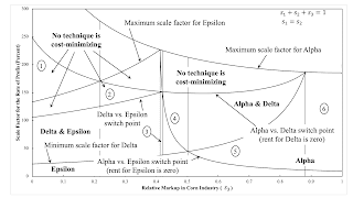 Variations In An Analysis Of Intensive Rent With One Type Of Land (Part 2/2)