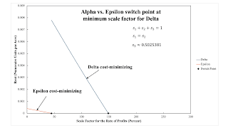 Variations In An Analysis Of Intensive Rent With One Type Of Land (Part 2/2)