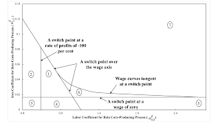 An Expanded Parameter Space For The Reverse Substitution Of Labor