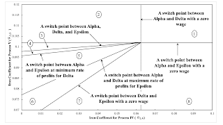 Local Perturbations Of A Fluke Switch Point For Intensive Rent