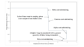 Employment And Wages Not Determined By The Supply And Demand Of Labor