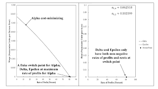 Local Perturbations Of A Fluke Switch Point For Intensive Rent