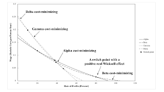 Employment And Wages Not Determined By The Supply And Demand Of Labor