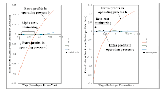 Employment And Wages Not Determined By The Supply And Demand Of Labor