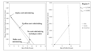 Local Perturbations Of A Fluke Switch Point For Intensive Rent