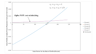 Variations In An Analysis Of Intensive Rent With One Type Of Land (Part 1/2)