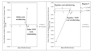 Local Perturbations Of A Fluke Switch Point For Intensive Rent