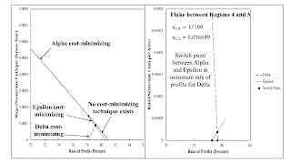 Local Perturbations Of A Fluke Switch Point For Intensive Rent