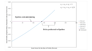 Variations In An Analysis Of Intensive Rent With One Type Of Land (Part 1/2)