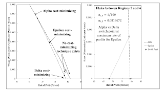 Local Perturbations Of A Fluke Switch Point For Intensive Rent