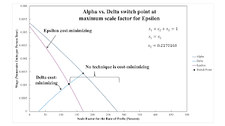 Variations In An Analysis Of Intensive Rent With One Type Of Land (Part 2/2)