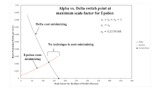 Variations In An Analysis Of Intensive Rent With One Type Of Land (Part 2/2)