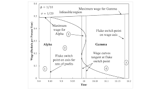 A 1D Diagram For A Triple-Switching Example