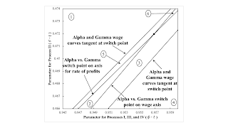 A Third Double-Fluke Case For A Triple-Switching Example