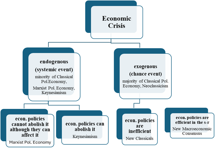 ‘Economic Crisis and the crisis of Economics: Political Economy as a realistic and credible alternative’ – S.Mavroudeas (video and supporting material)