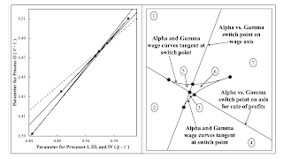 Recap For A Triple -Switching Example