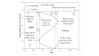 Recap For A Triple -Switching Example