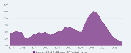 Once again on the shadow playing of Greek capitalism