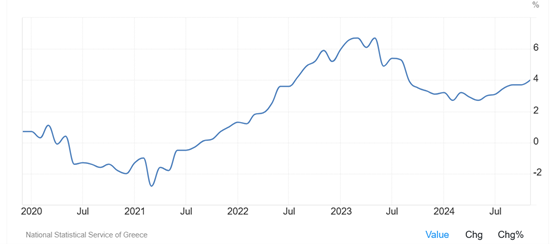 Once again on the shadow playing of Greek capitalism