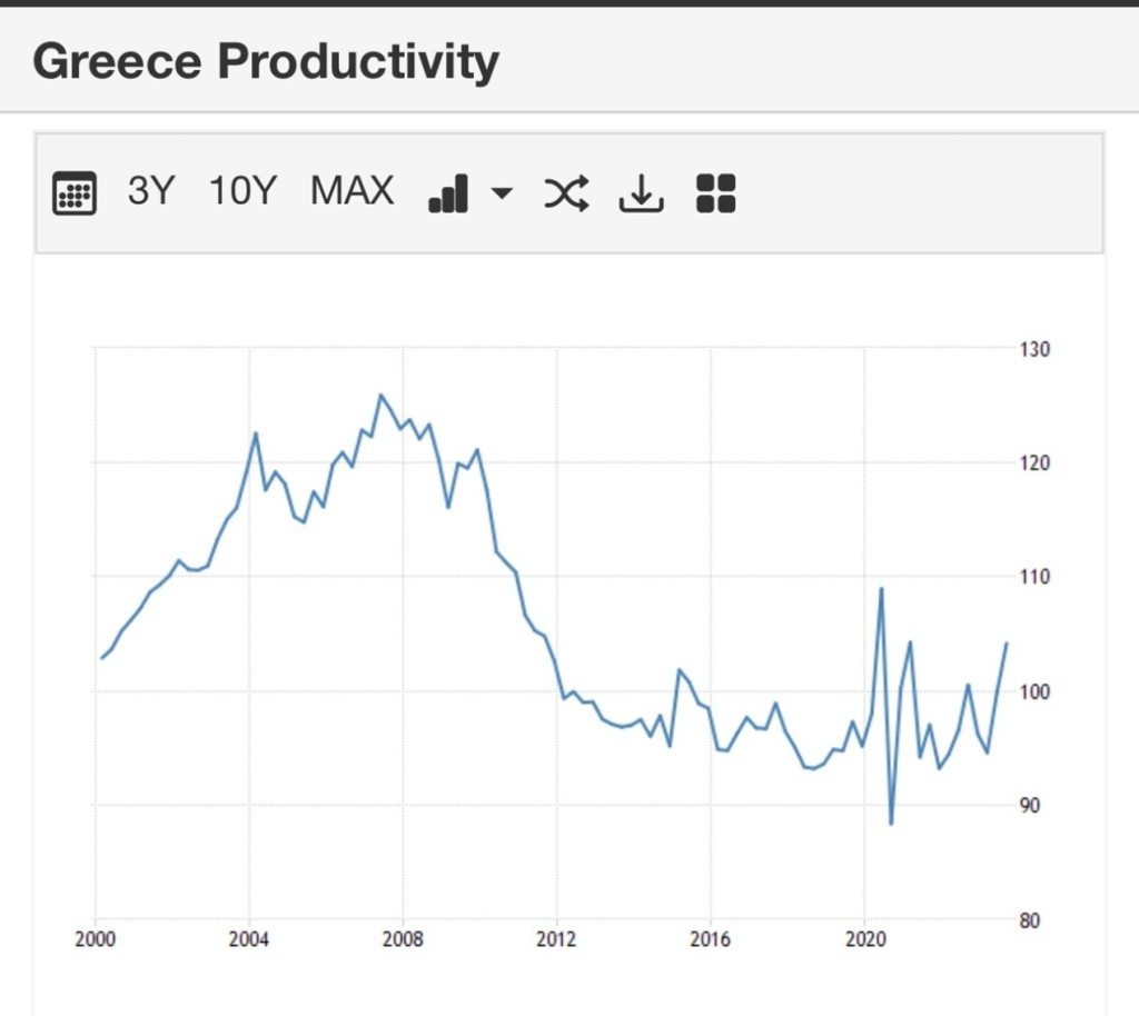 Once again on the shadow playing of Greek capitalism