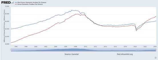 Once again on the shadow playing of Greek capitalism