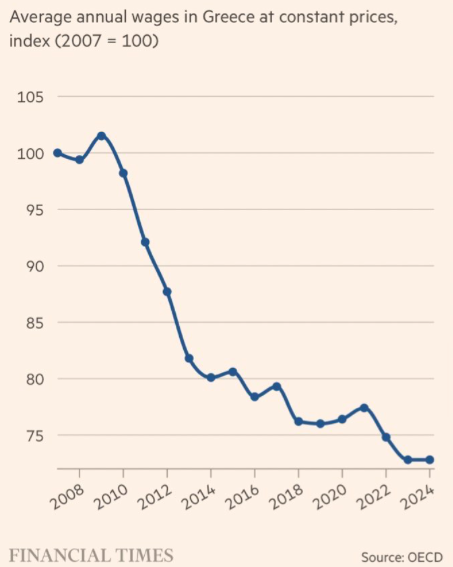 Once again on the shadow playing of Greek capitalism