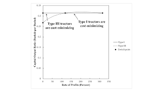Double Fluke Cases For Triple-Switching In The Corn-Tractor Model